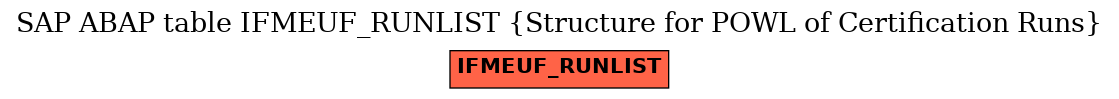 E-R Diagram for table IFMEUF_RUNLIST (Structure for POWL of Certification Runs)