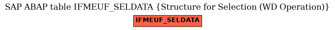 E-R Diagram for table IFMEUF_SELDATA (Structure for Selection (WD Operation))