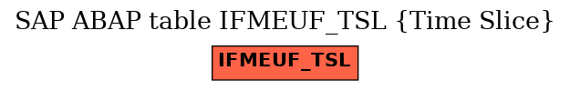 E-R Diagram for table IFMEUF_TSL (Time Slice)