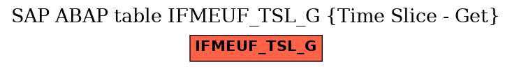 E-R Diagram for table IFMEUF_TSL_G (Time Slice - Get)