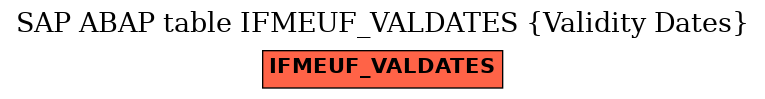 E-R Diagram for table IFMEUF_VALDATES (Validity Dates)