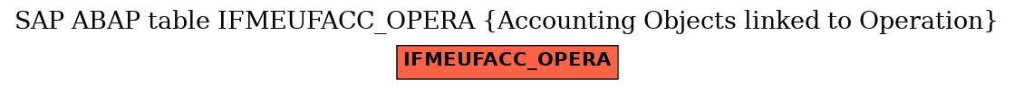 E-R Diagram for table IFMEUFACC_OPERA (Accounting Objects linked to Operation)