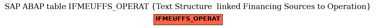 E-R Diagram for table IFMEUFFS_OPERAT (Text Structure  linked Financing Sources to Operation)