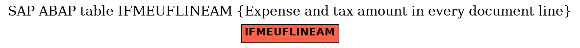 E-R Diagram for table IFMEUFLINEAM (Expense and tax amount in every document line)
