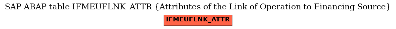 E-R Diagram for table IFMEUFLNK_ATTR (Attributes of the Link of Operation to Financing Source)