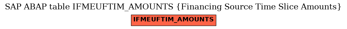 E-R Diagram for table IFMEUFTIM_AMOUNTS (Financing Source Time Slice Amounts)