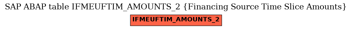 E-R Diagram for table IFMEUFTIM_AMOUNTS_2 (Financing Source Time Slice Amounts)