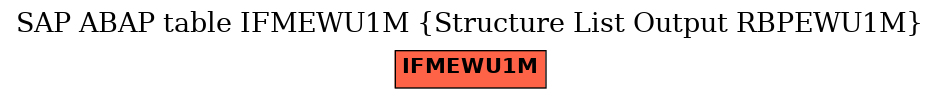 E-R Diagram for table IFMEWU1M (Structure List Output RBPEWU1M)