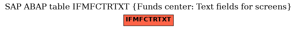 E-R Diagram for table IFMFCTRTXT (Funds center: Text fields for screens)