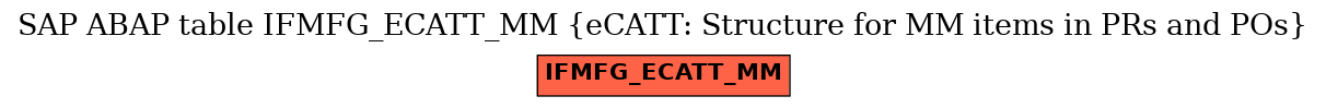 E-R Diagram for table IFMFG_ECATT_MM (eCATT: Structure for MM items in PRs and POs)