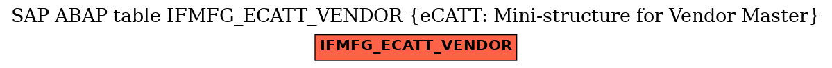 E-R Diagram for table IFMFG_ECATT_VENDOR (eCATT: Mini-structure for Vendor Master)