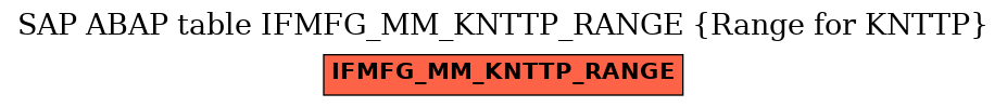 E-R Diagram for table IFMFG_MM_KNTTP_RANGE (Range for KNTTP)