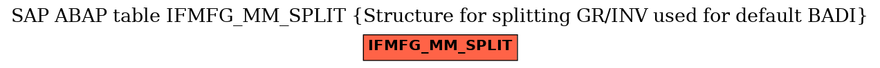 E-R Diagram for table IFMFG_MM_SPLIT (Structure for splitting GR/INV used for default BADI)