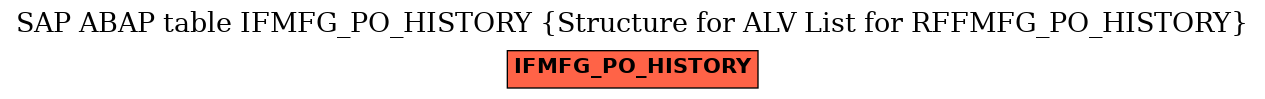 E-R Diagram for table IFMFG_PO_HISTORY (Structure for ALV List for RFFMFG_PO_HISTORY)