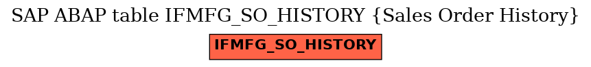 E-R Diagram for table IFMFG_SO_HISTORY (Sales Order History)