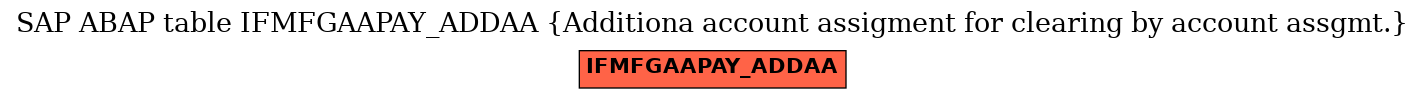 E-R Diagram for table IFMFGAAPAY_ADDAA (Additiona account assigment for clearing by account assgmt.)