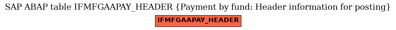 E-R Diagram for table IFMFGAAPAY_HEADER (Payment by fund: Header information for posting)