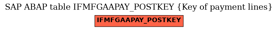 E-R Diagram for table IFMFGAAPAY_POSTKEY (Key of payment lines)