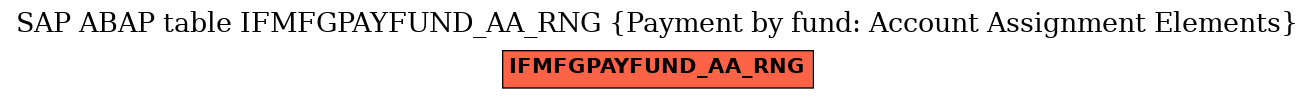 E-R Diagram for table IFMFGPAYFUND_AA_RNG (Payment by fund: Account Assignment Elements)