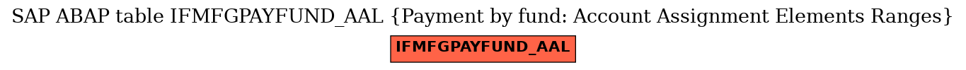 E-R Diagram for table IFMFGPAYFUND_AAL (Payment by fund: Account Assignment Elements Ranges)