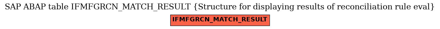 E-R Diagram for table IFMFGRCN_MATCH_RESULT (Structure for displaying results of reconciliation rule eval)