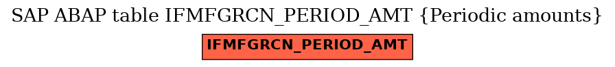 E-R Diagram for table IFMFGRCN_PERIOD_AMT (Periodic amounts)