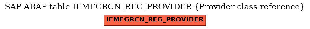 E-R Diagram for table IFMFGRCN_REG_PROVIDER (Provider class reference)