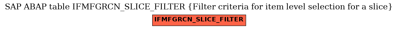 E-R Diagram for table IFMFGRCN_SLICE_FILTER (Filter criteria for item level selection for a slice)