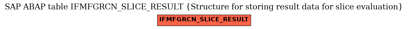 E-R Diagram for table IFMFGRCN_SLICE_RESULT (Structure for storing result data for slice evaluation)