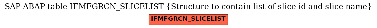 E-R Diagram for table IFMFGRCN_SLICELIST (Structure to contain list of slice id and slice name)