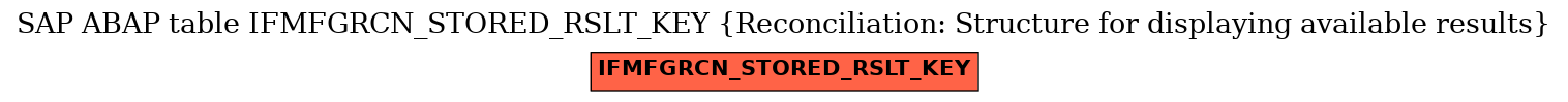 E-R Diagram for table IFMFGRCN_STORED_RSLT_KEY (Reconciliation: Structure for displaying available results)