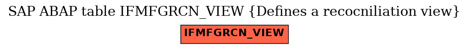 E-R Diagram for table IFMFGRCN_VIEW (Defines a recocniliation view)