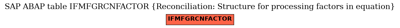 E-R Diagram for table IFMFGRCNFACTOR (Reconciliation: Structure for processing factors in equation)