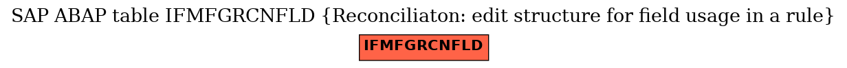 E-R Diagram for table IFMFGRCNFLD (Reconciliaton: edit structure for field usage in a rule)