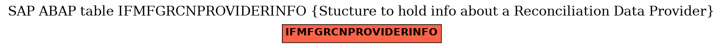 E-R Diagram for table IFMFGRCNPROVIDERINFO (Stucture to hold info about a Reconciliation Data Provider)