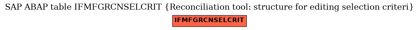 E-R Diagram for table IFMFGRCNSELCRIT (Reconciliation tool: structure for editing selection criteri)