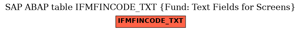 E-R Diagram for table IFMFINCODE_TXT (Fund: Text Fields for Screens)