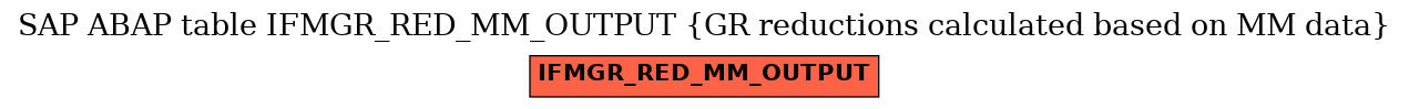 E-R Diagram for table IFMGR_RED_MM_OUTPUT (GR reductions calculated based on MM data)