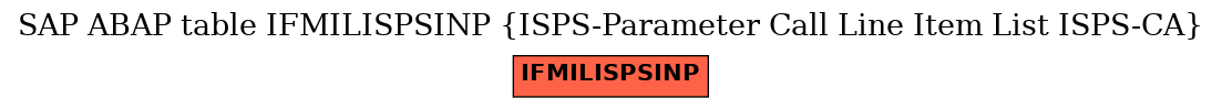 E-R Diagram for table IFMILISPSINP (ISPS-Parameter Call Line Item List ISPS-CA)