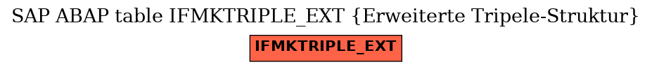 E-R Diagram for table IFMKTRIPLE_EXT (Erweiterte Tripele-Struktur)