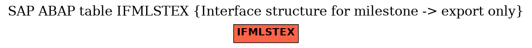 E-R Diagram for table IFMLSTEX (Interface structure for milestone -> export only)