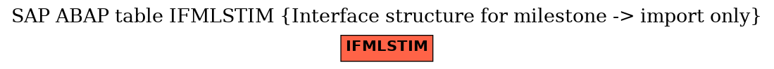 E-R Diagram for table IFMLSTIM (Interface structure for milestone -> import only)