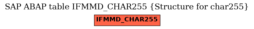 E-R Diagram for table IFMMD_CHAR255 (Structure for char255)