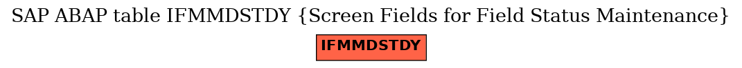 E-R Diagram for table IFMMDSTDY (Screen Fields for Field Status Maintenance)