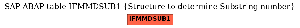 E-R Diagram for table IFMMDSUB1 (Structure to determine Substring number)