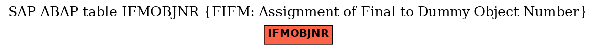 E-R Diagram for table IFMOBJNR (FIFM: Assignment of Final to Dummy Object Number)