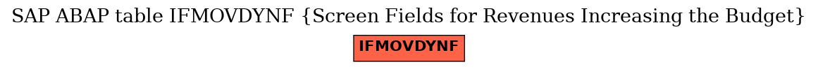 E-R Diagram for table IFMOVDYNF (Screen Fields for Revenues Increasing the Budget)