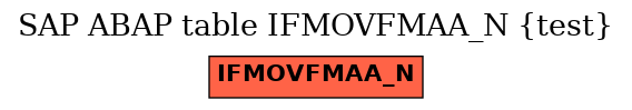 E-R Diagram for table IFMOVFMAA_N (test)