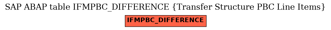 E-R Diagram for table IFMPBC_DIFFERENCE (Transfer Structure PBC Line Items)