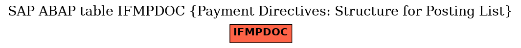 E-R Diagram for table IFMPDOC (Payment Directives: Structure for Posting List)